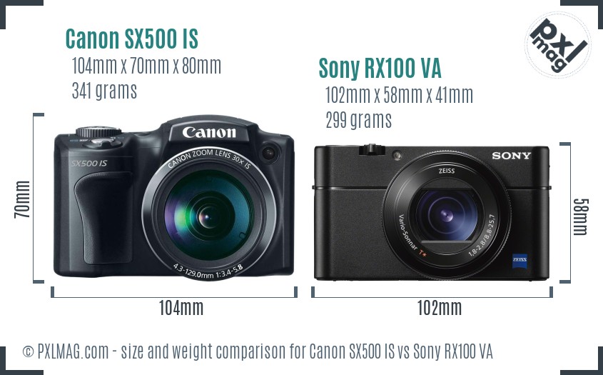 Canon SX500 IS vs Sony RX100 VA size comparison