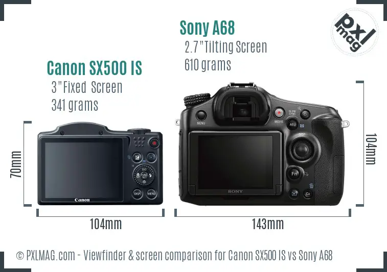 LCD screen and interface comparison