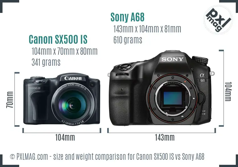 Physical size and ergonomics comparison