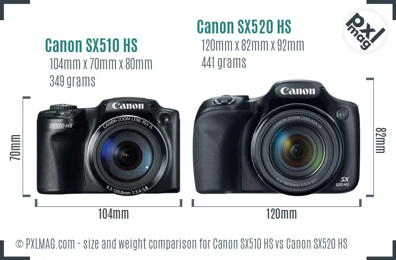 Canon SX510 HS vs Canon SX520 HS size comparison