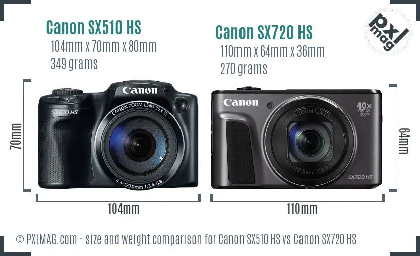 Canon SX510 HS vs Canon SX720 HS size comparison