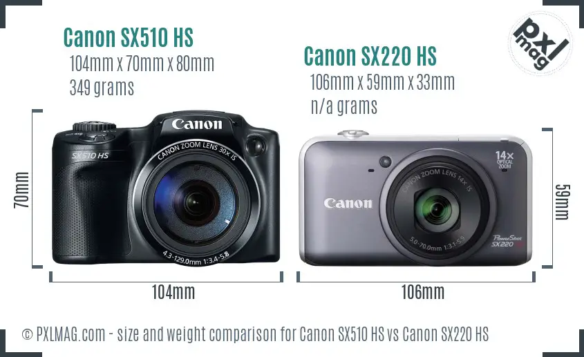 Canon SX510 HS vs Canon SX220 HS size comparison
