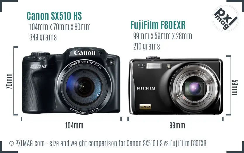 Canon SX510 HS vs FujiFilm F80EXR size comparison