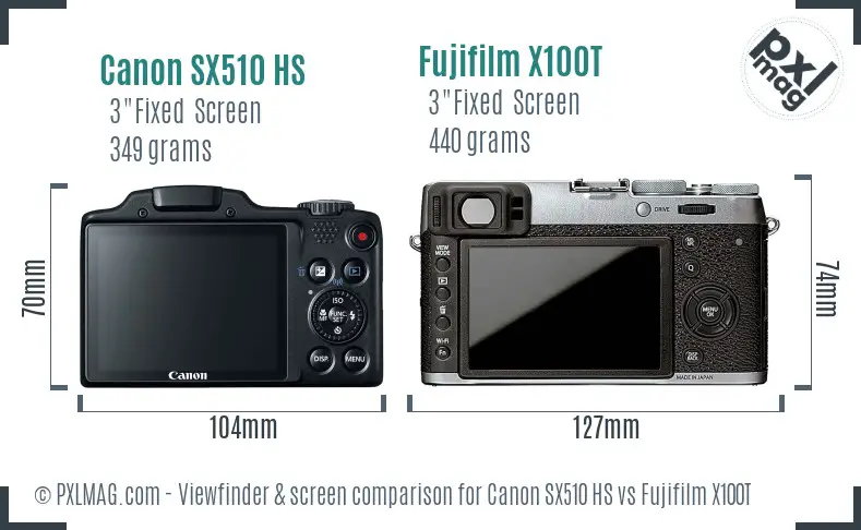 Canon SX510 HS vs Fujifilm X100T Screen and Viewfinder comparison