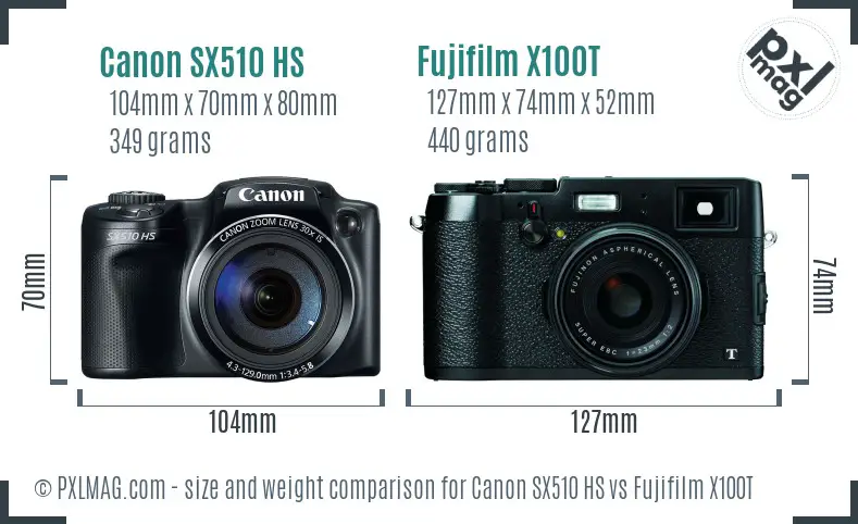 Canon SX510 HS vs Fujifilm X100T size comparison