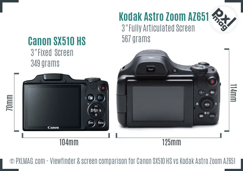 Canon SX510 HS vs Kodak Astro Zoom AZ651 Screen and Viewfinder comparison