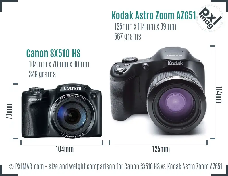 Canon SX510 HS vs Kodak Astro Zoom AZ651 size comparison