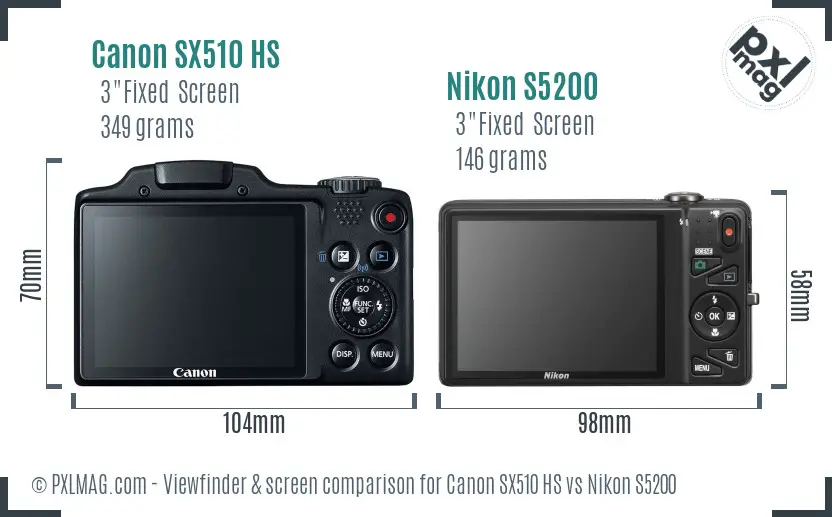LCD screen and interface comparison