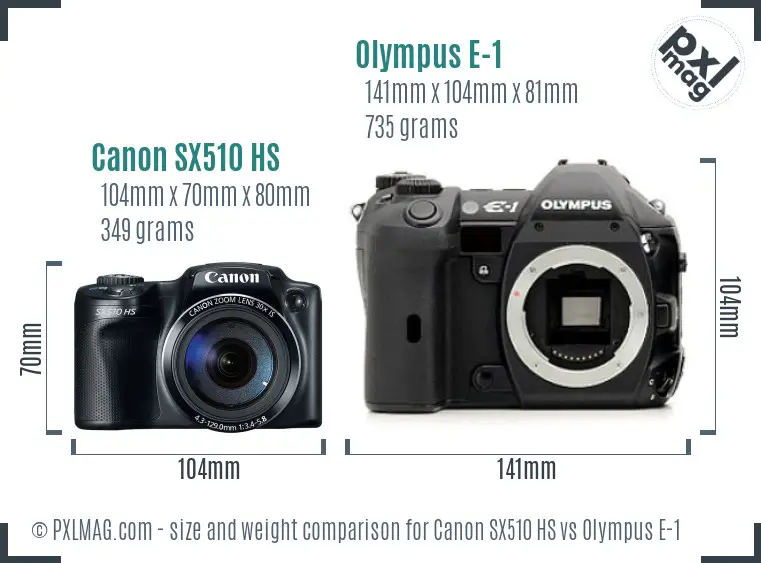 Canon SX510 HS vs Olympus E-1 size comparison