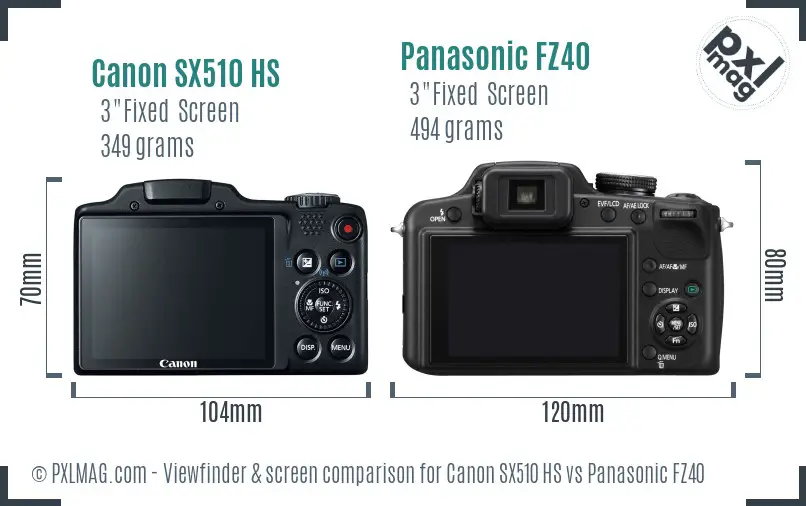 Canon SX510 HS vs Panasonic FZ40 Screen and Viewfinder comparison