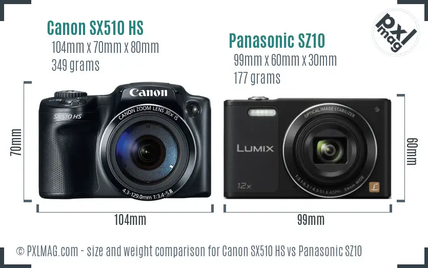 Size and ergonomics comparison