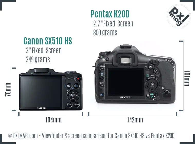 Canon SX510 HS vs Pentax K20D Screen and Viewfinder comparison