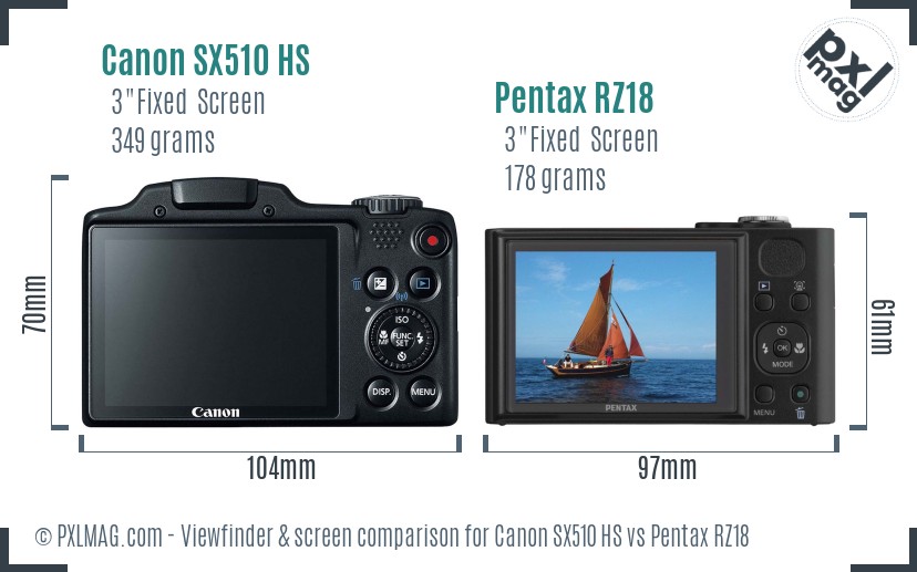 Canon SX510 HS vs Pentax RZ18 Screen and Viewfinder comparison