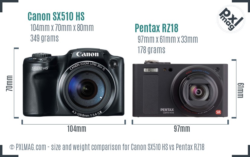 Canon SX510 HS vs Pentax RZ18 size comparison Canon SX510 HS vs Pentax RZ18 size comparison