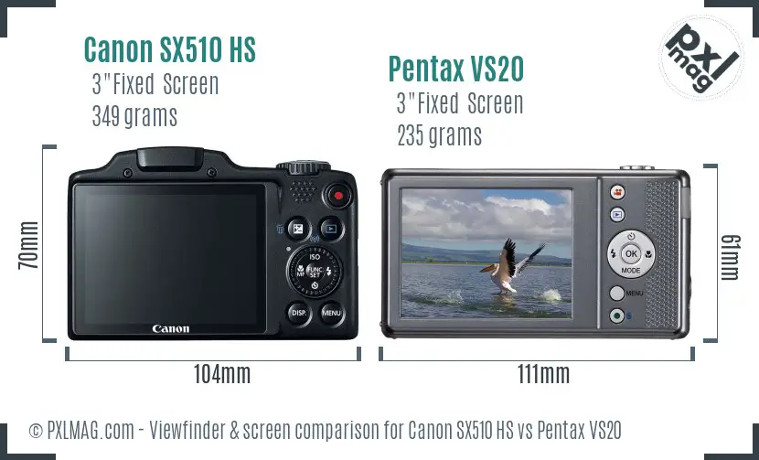 LCD screen and interface comparison