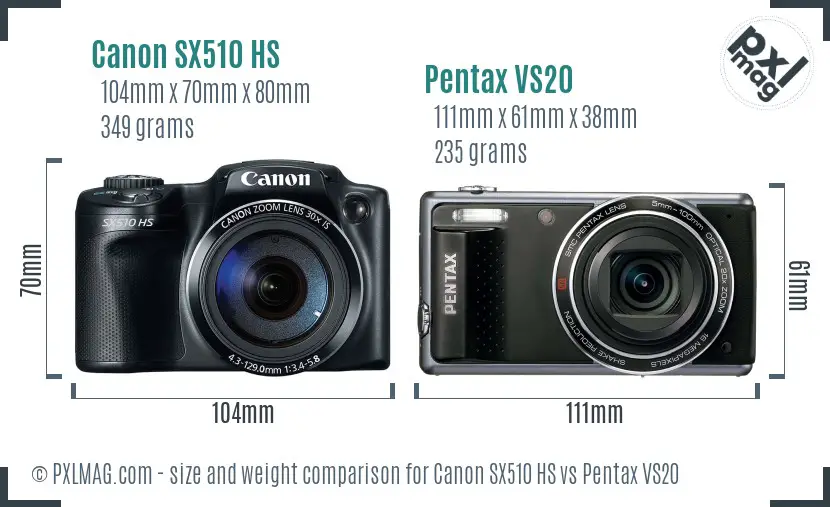 Physical size and ergonomics comparison