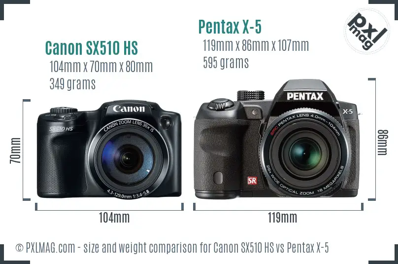 Canon SX510 HS vs Pentax X-5 size comparison