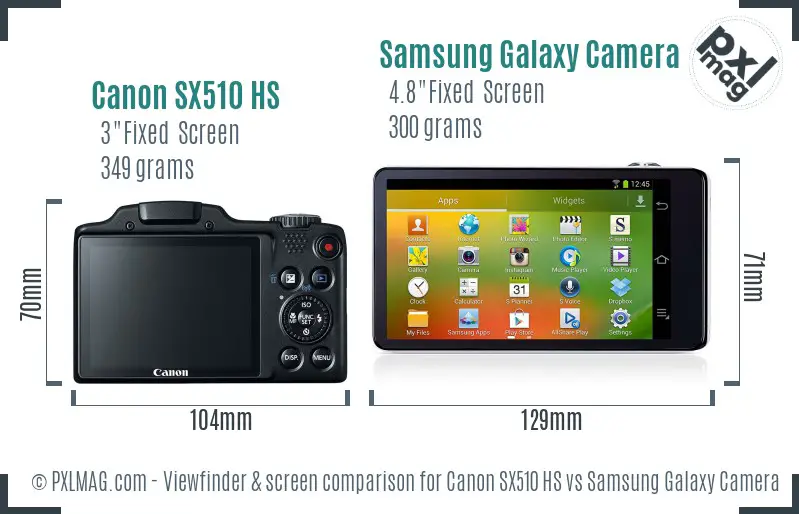 Canon SX510 HS vs Samsung Galaxy Camera Screen and Viewfinder comparison Canon SX510 HS vs Samsung Galaxy Camera Screen and Viewfinder comparison