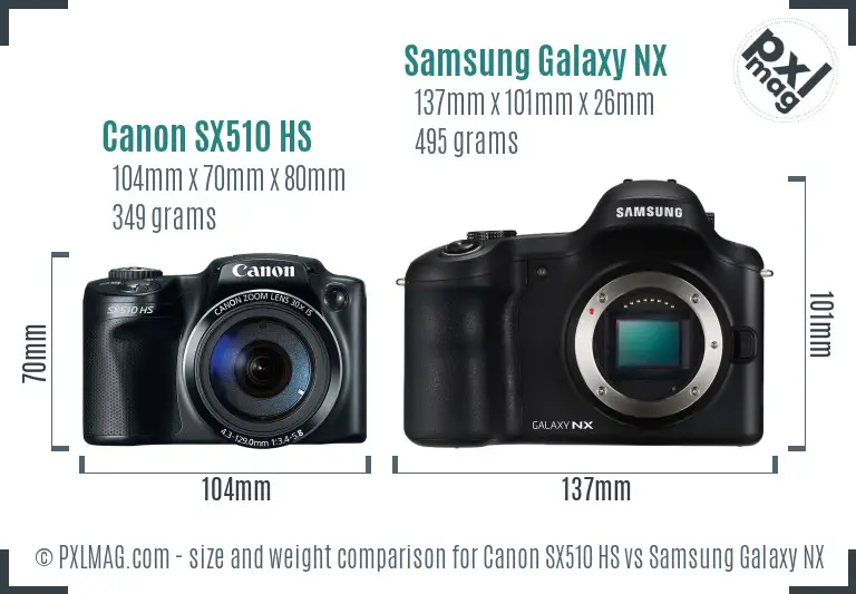Size comparison