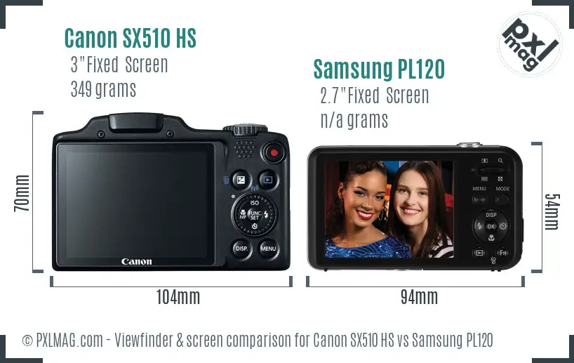 LCD screen and interface comparison