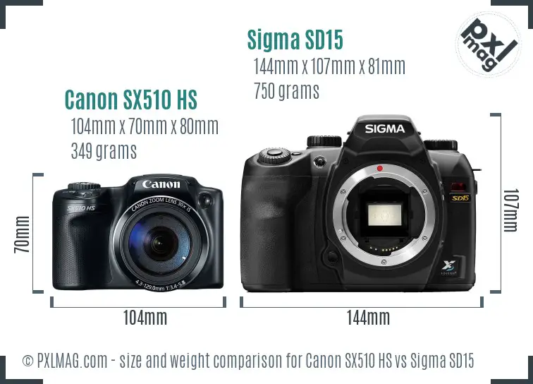 Canon SX510 HS vs Sigma SD15 size comparison