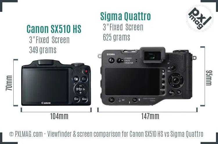 Canon SX510 HS vs Sigma Quattro Screen and Viewfinder comparison