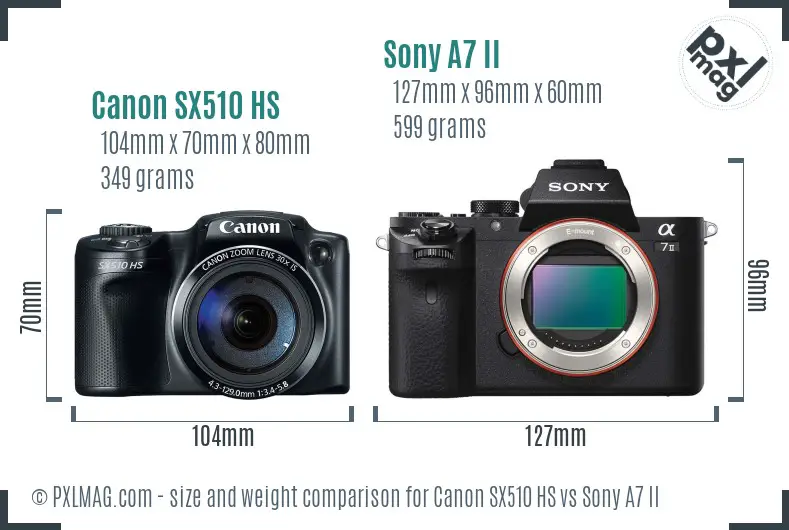 Canon SX510 HS vs Sony A7 II size comparison