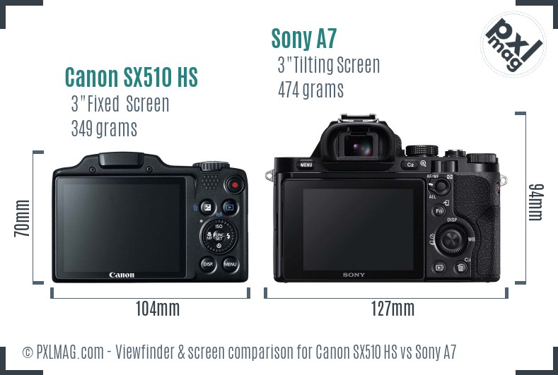 Canon SX510 HS vs Sony A7 Screen and Viewfinder comparison