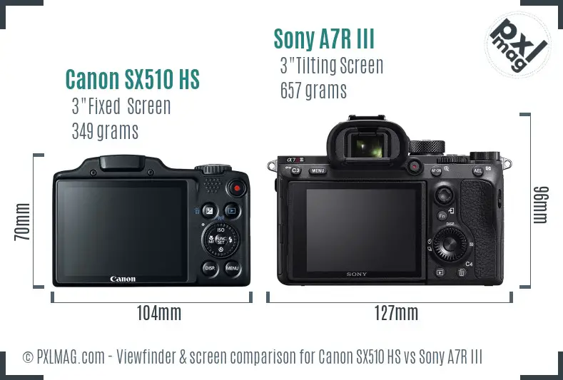 Canon SX510 HS vs Sony A7R III Screen and Viewfinder comparison