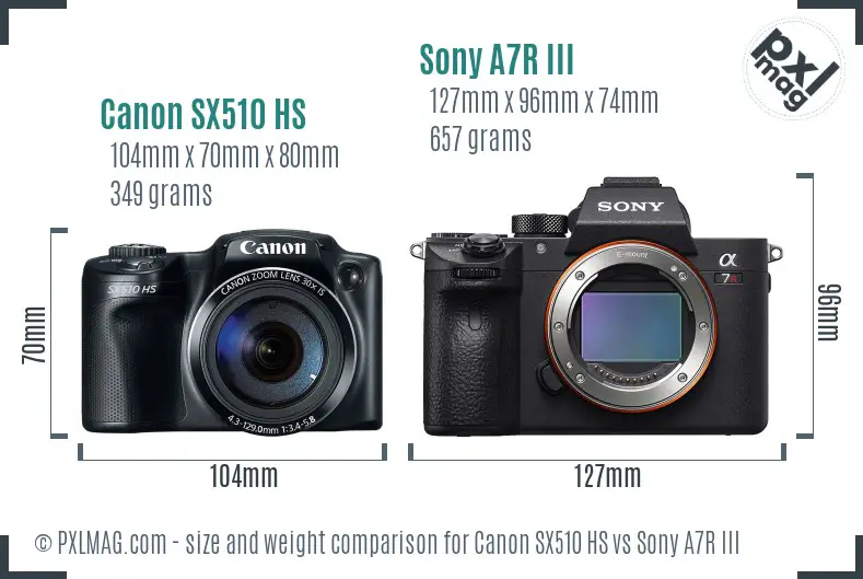 Canon SX510 HS vs Sony A7R III size comparison