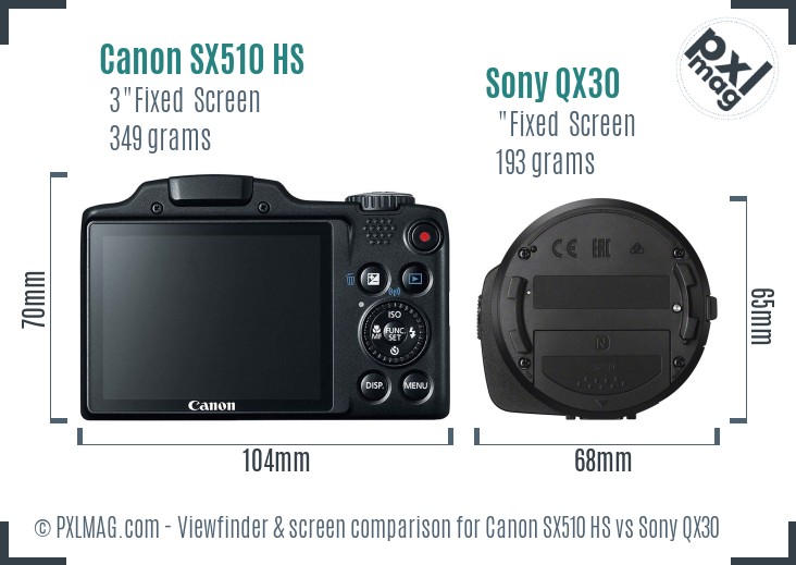 Canon SX510 HS vs Sony QX30 Screen and Viewfinder comparison