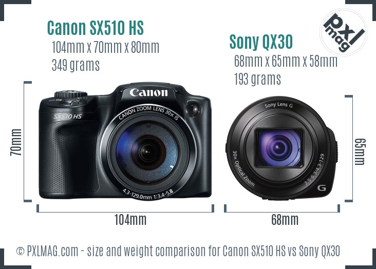 Canon SX510 HS vs Sony QX30 size comparison