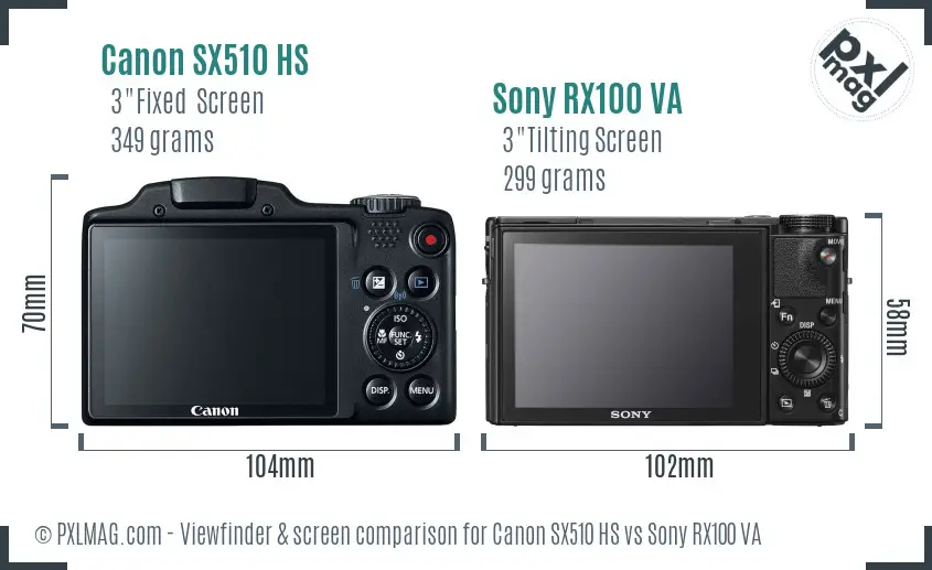 Canon SX510 HS vs Sony RX100 VA Screen and Viewfinder comparison