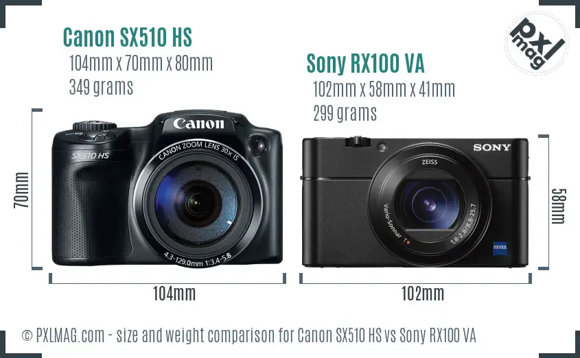 Canon SX510 HS vs Sony RX100 VA size comparison