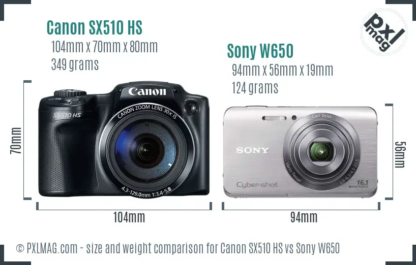 Canon SX510 HS vs Sony W650 size comparison