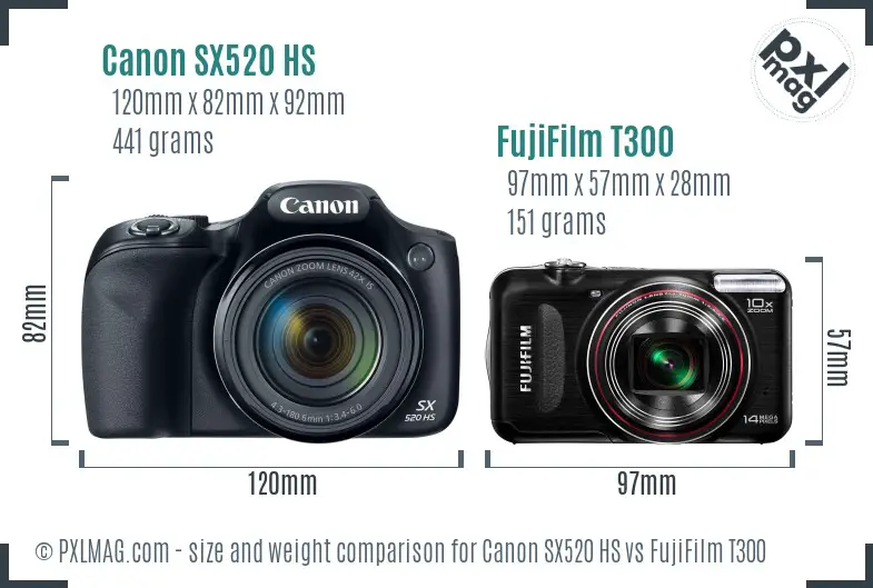 Canon SX520 HS vs FujiFilm T300 size comparison