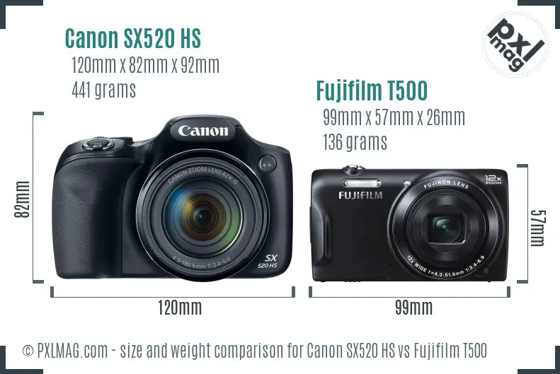 Canon SX520 HS vs Fujifilm T500 size comparison