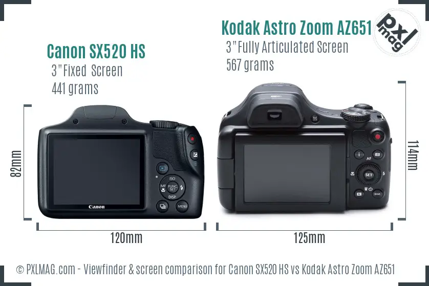 Canon SX520 HS vs Kodak Astro Zoom AZ651 Screen and Viewfinder comparison