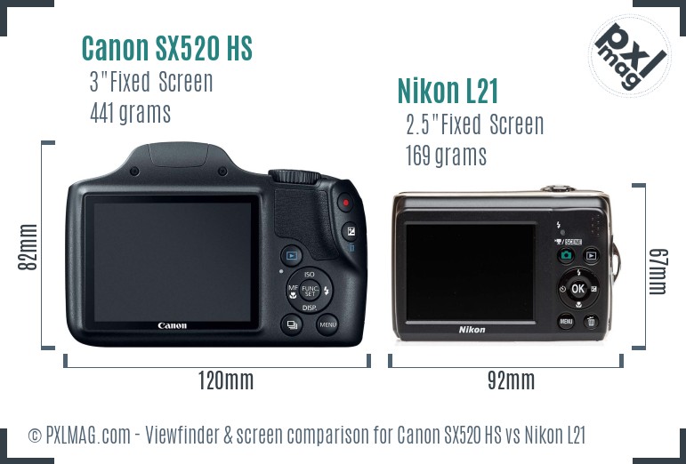 Canon SX520 HS vs Nikon L21 Screen and Viewfinder comparison
