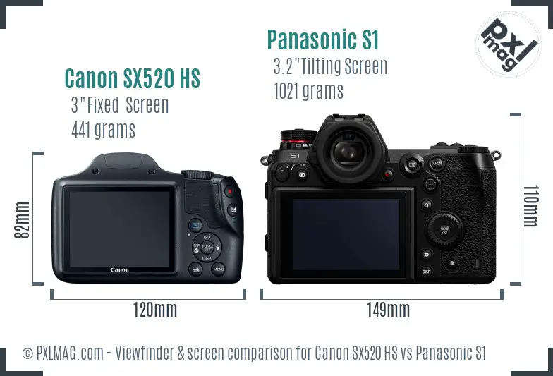 Canon SX520 HS vs Panasonic S1 Screen and Viewfinder comparison
