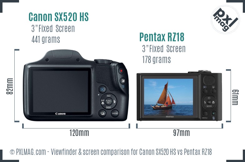 Canon SX520 HS vs Pentax RZ18 Screen and Viewfinder comparison