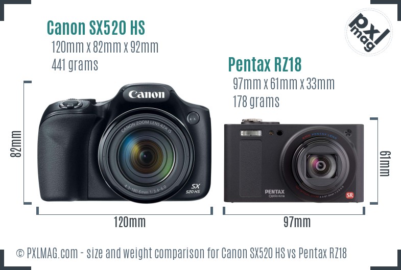 Canon SX520 HS vs Pentax RZ18 size comparison Canon SX520 HS vs Pentax RZ18 size comparison