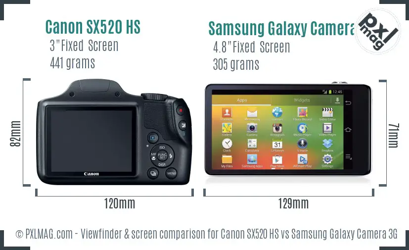 Canon SX520 HS vs Samsung Galaxy Camera 3G Screen and Viewfinder comparison