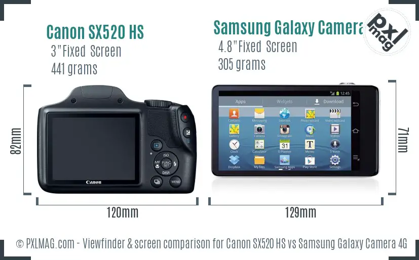 Canon SX520 HS vs Samsung Galaxy Camera 4G Screen and Viewfinder comparison