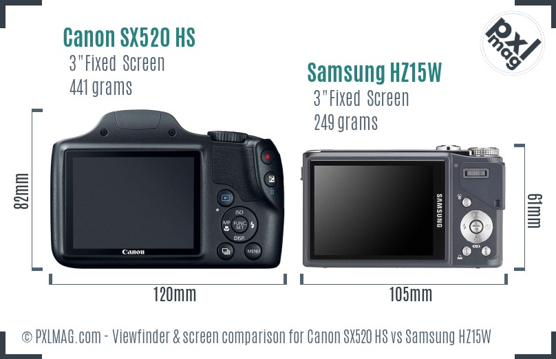 Canon SX520 HS vs Samsung HZ15W Screen and Viewfinder comparison