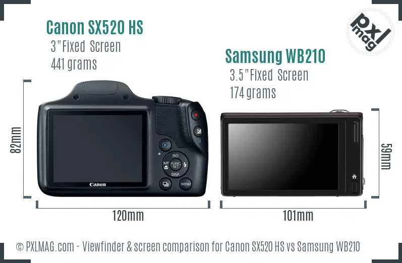 Canon SX520 HS vs Samsung WB210 Screen and Viewfinder comparison