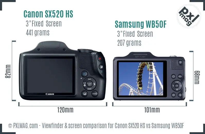 Canon SX520 HS vs Samsung WB50F Screen and Viewfinder comparison
