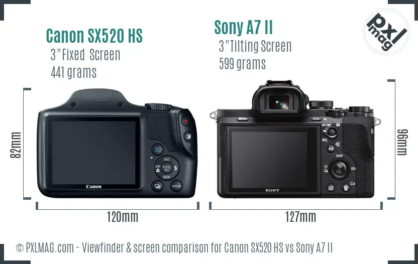 Canon SX520 HS vs Sony A7 II Screen and Viewfinder comparison