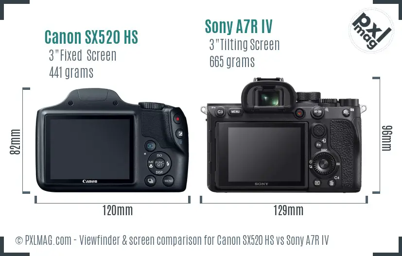 Canon SX520 HS vs Sony A7R IV Screen and Viewfinder comparison