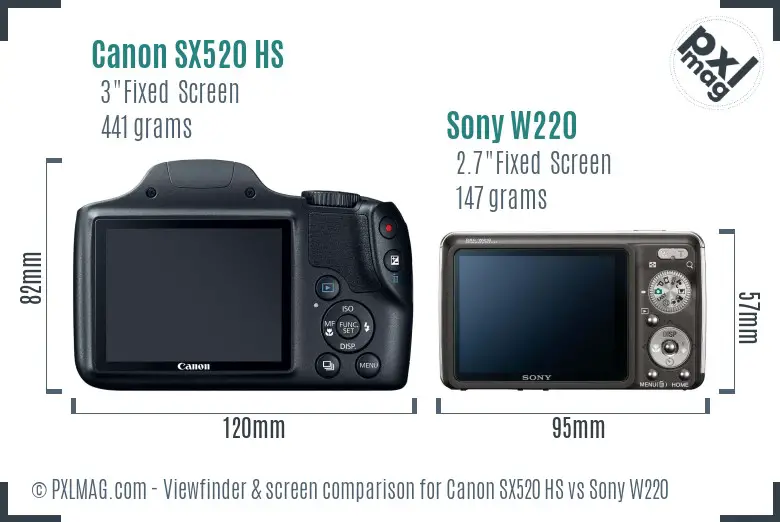LCD screen and interface comparison